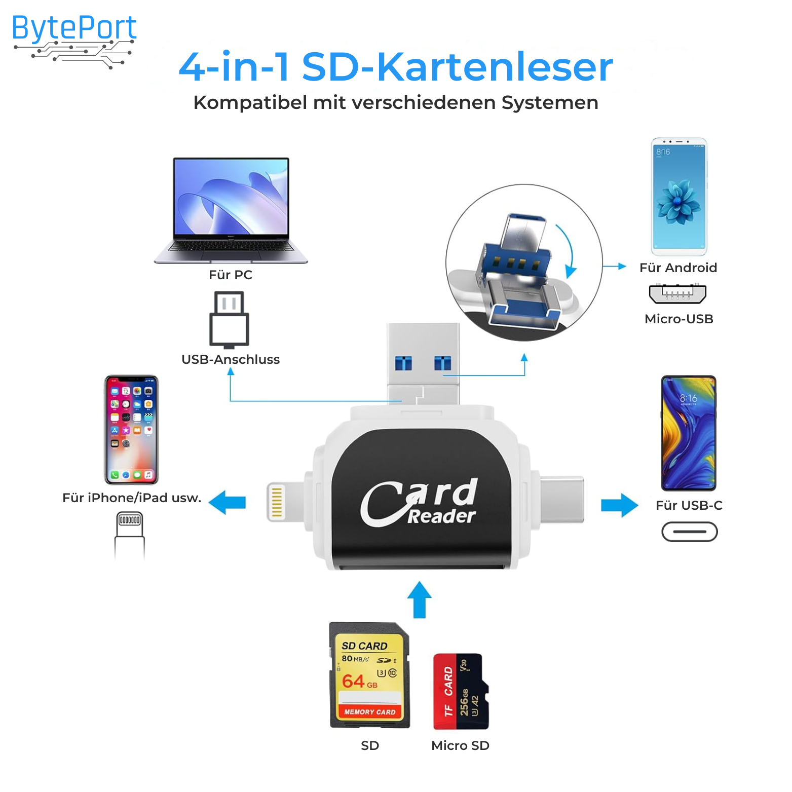 4-in-1 SD-Kartenleser USB-C Lightning für iPhone Android Laptop