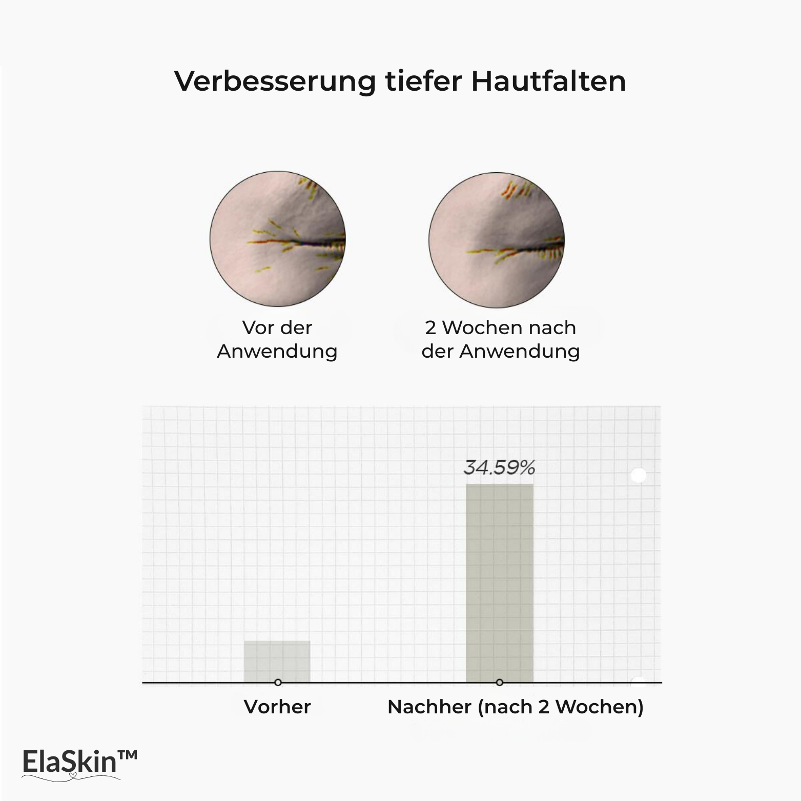 Retinol Ampulle mit Centella – Strafferes Hautbild & mehr Ausstrahlung