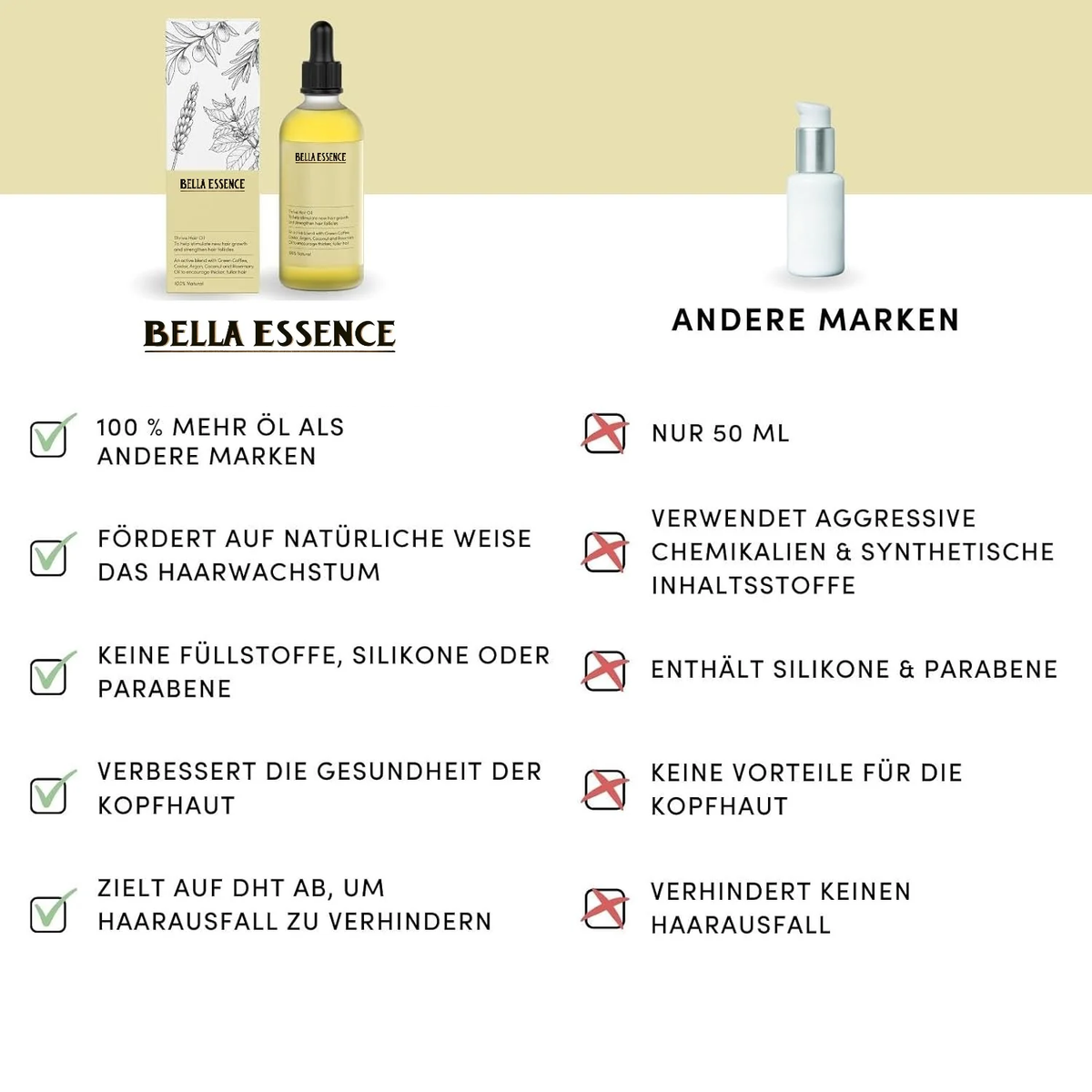 Natürliches Haaröl mit Argan & Rizinusöl für Haarwachstum