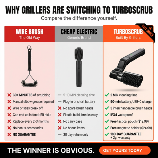 Motorisierte Grillbürste – Grillrost reinigen in unter 2 Minuten