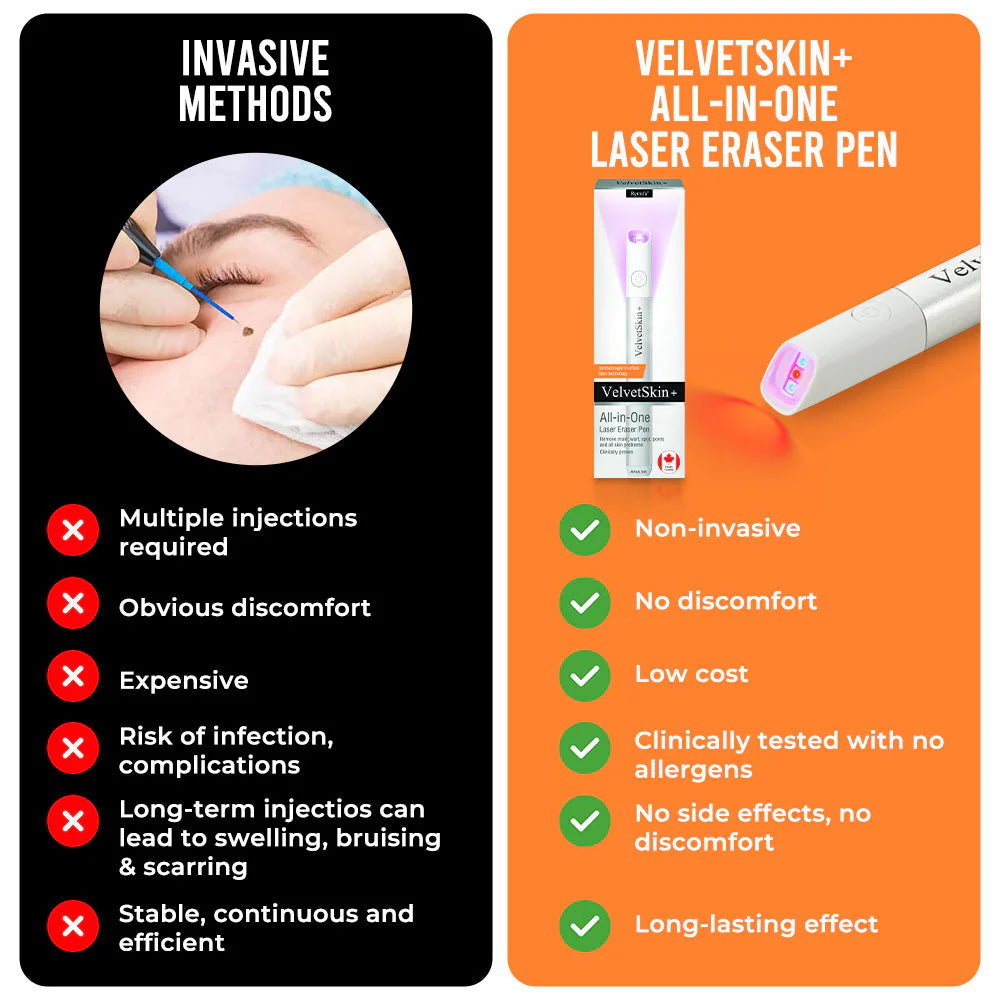 CO₂ Laser Pen für Hautkorrektur - Professionelle Hautpflege zu Hause