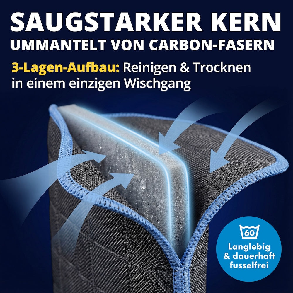 Auto Innenreiniger Set – Cockpit, Armaturenbrett & Displays pflegen