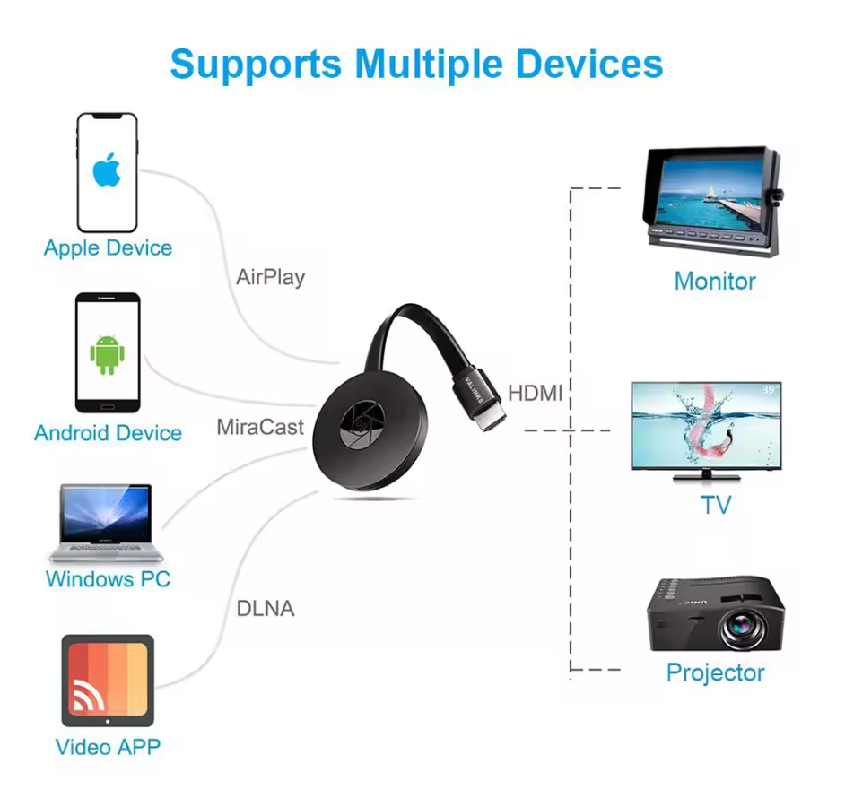 HDMI WiFi Adapter für TV - Smartphone Bildschirmspiegelung Dongle