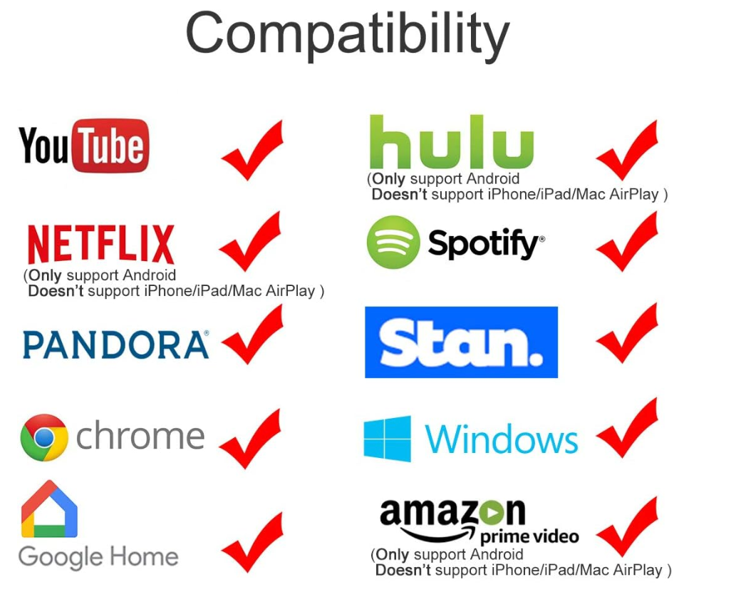 HDMI WiFi Adapter für TV - Smartphone Bildschirmspiegelung Dongle