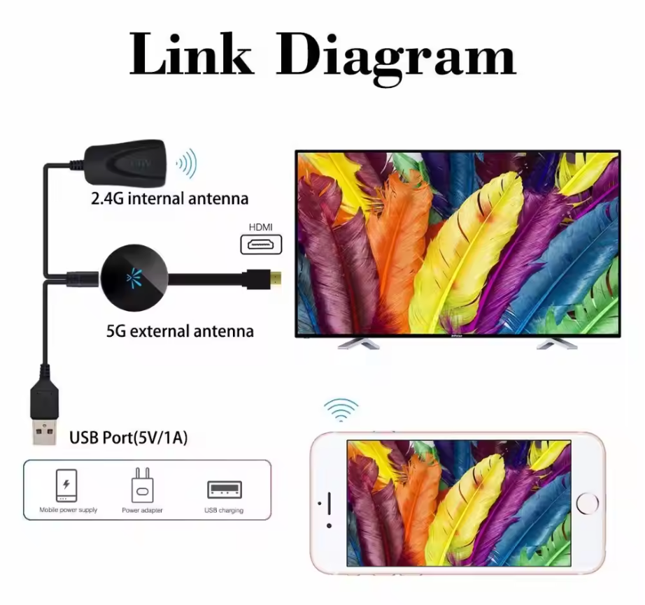 HDMI WiFi Adapter für TV - Smartphone Bildschirmspiegelung Dongle