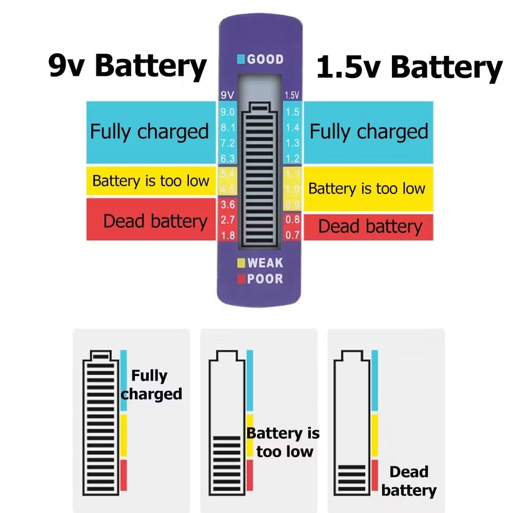 Batterietester für AA, AAA, C, D & 9V – Präziser Ladezustand-Checker