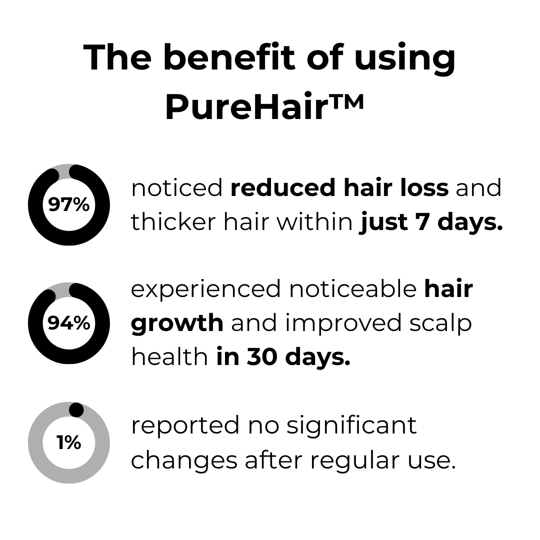 Natürliches Haarwuchsöl mit Rosmarin und Ginseng für Haarwachstum